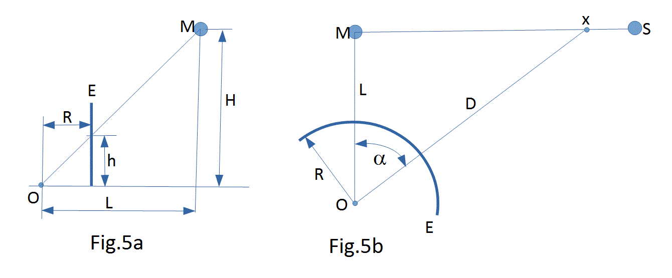 Fig5ab