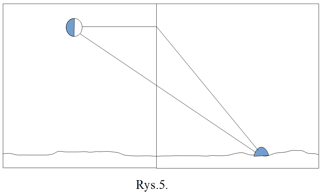 Rys5