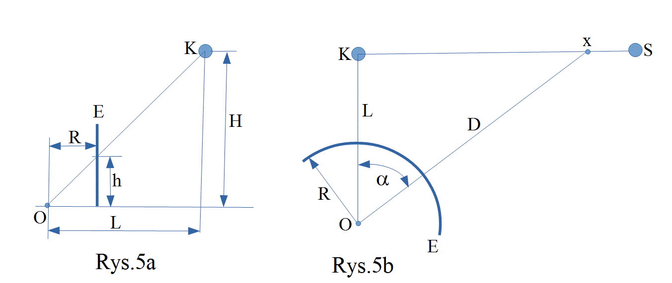 Rys5ab